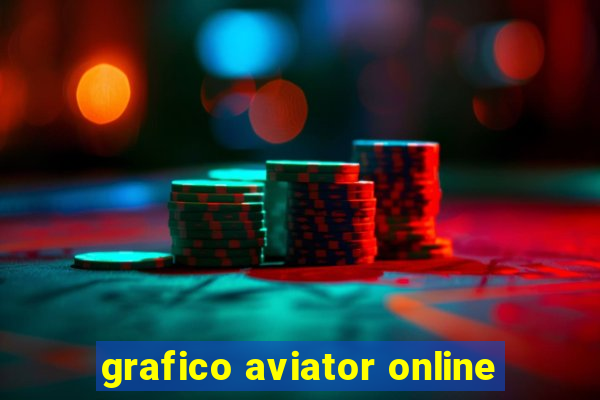 grafico aviator online