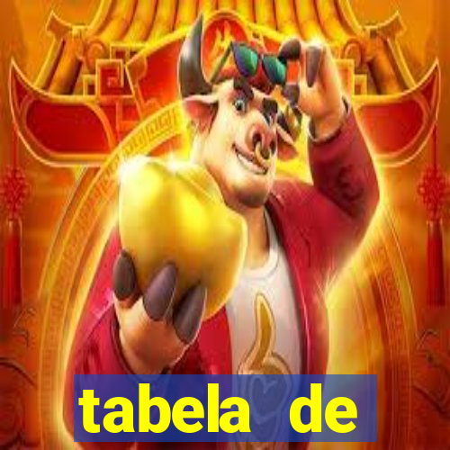 tabela de porcentagem dos slots pg