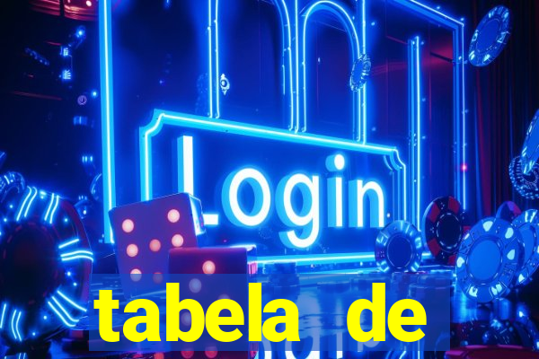 tabela de porcentagem dos slots