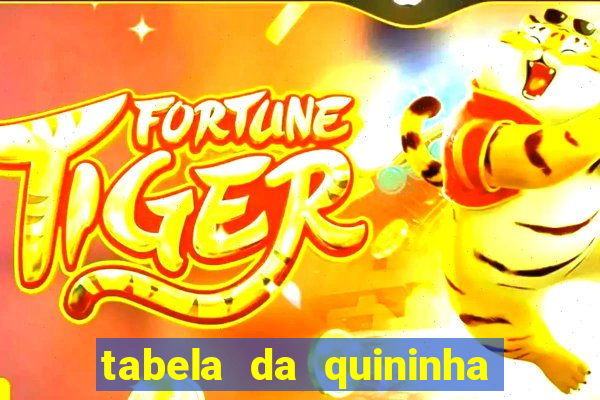 tabela da quininha do jogo do bicho